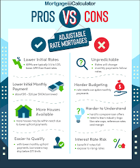 Adjustable Rate Mortgage – Learn the Basics