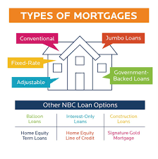 Adjustable Rate Mortgage Loans – Understanding the Basics
