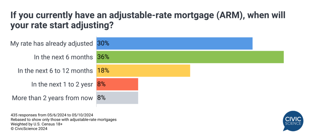 Adjustable Rate Mortgages: Buyer Beware