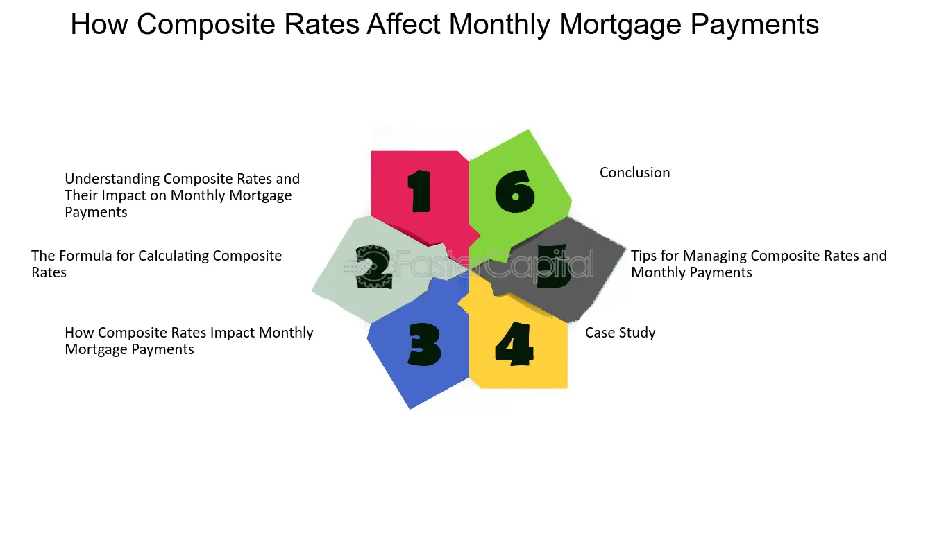 Adjustable Rate Mortgages – Determining Rates
